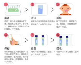 萬元兒童基因檢測，是噱頭還是捷徑？