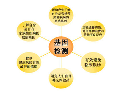 杭州安瑞基因攜手友麗圓滿(mǎn)舉行基因檢測(cè)培訓(xùn)會(huì)
