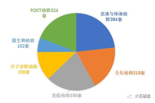 3600家基因檢測(cè)企業(yè)突圍戰(zhàn) 探尋市場(chǎng)增長(zhǎng)新藍(lán)海