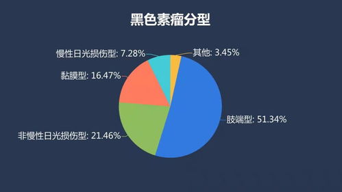 基因檢測照亮黑色素瘤精準防治之路，助力健康養老機構構建安養環境