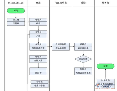 企業(yè)ERP管理軟件價(jià)格分析及影響因素