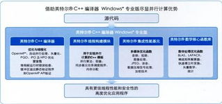 xlsoft China 以先進(jìn)技術(shù)賦能，為您量身打造獨一無二的軟件解決方案